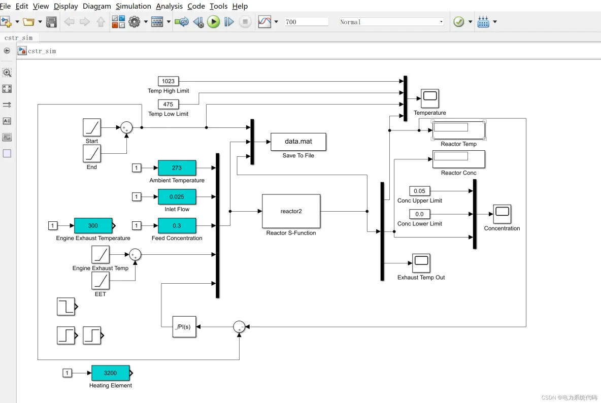 Simulink| “双碳”背景下汽车减少碳排放建模与仿真_大数据_02